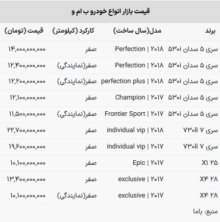 قیمت ب ام و در بازار امروز ۲۱ اسفند ۱۴۰۲