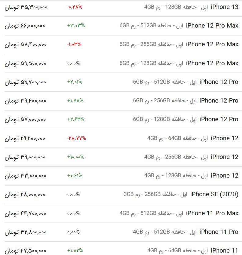 قیمت روز انواع گوشی اپل امروز ۲۴ اسفند ۱۴۰۲ + جدول