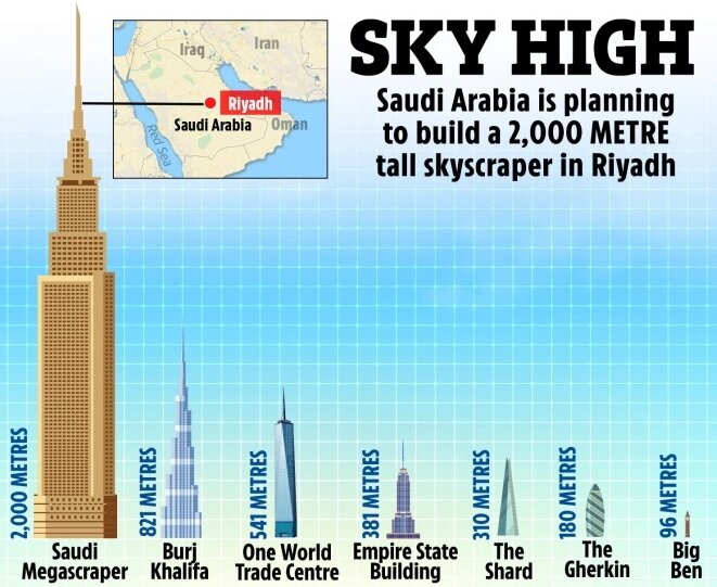 آسمانخراش ۲ کیلومتری در عربستان سعودی