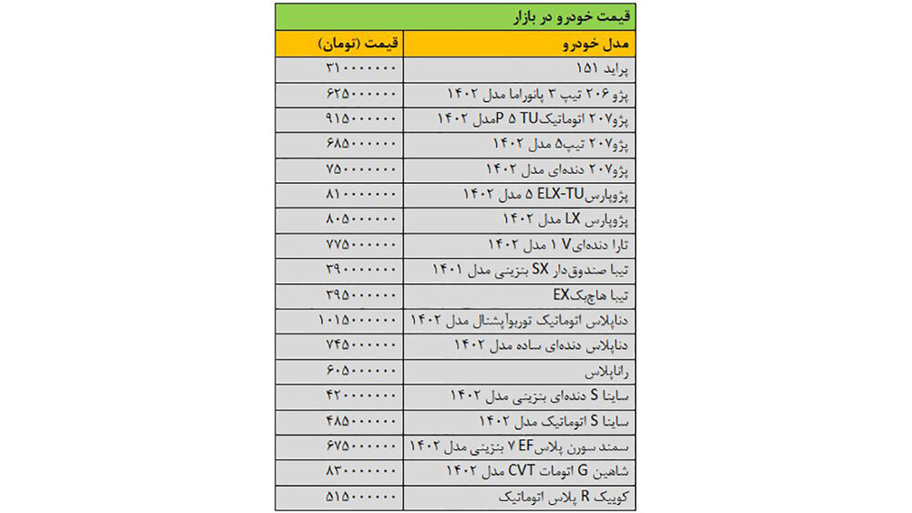 قیمت خودرو در آخرین روز ۱۴۰۲