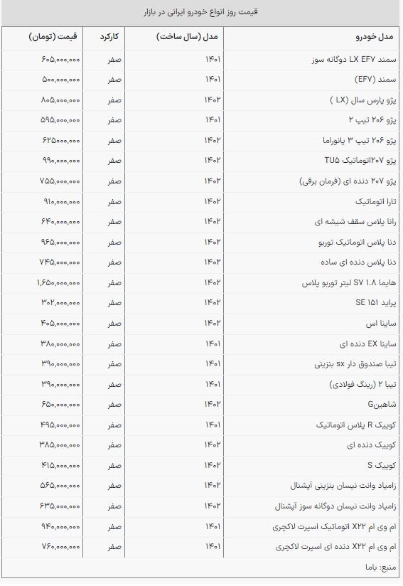 قیمت روز انواع خودروهای ایران خوردو و سایپا در بازار + جدول