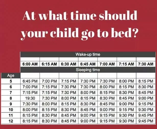 این جدول نشان می‌دهد که بسته به سن کودکانتان باید چه ساعتی بخوابند
