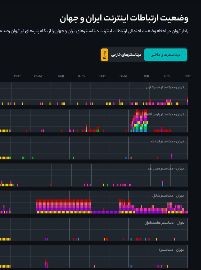 اختلال شدید در شبکه اینترنت کشور + علت چیست؟