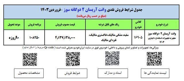 فوری؛ فروش فوقالعاده ایران خودرو آغاز شد