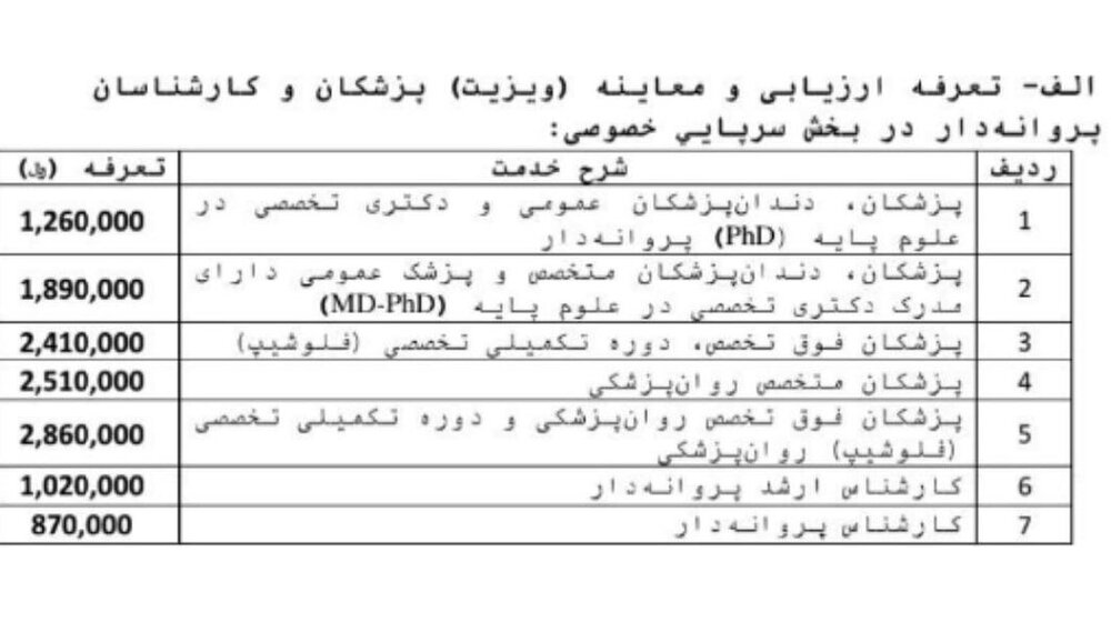 تعرفه‌های جدید ویزیت پزشکان اعلام شد