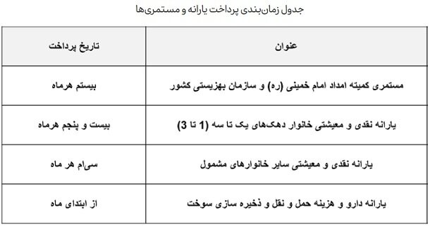یارانه نقدی