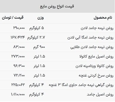 قیمت روغن خوراکی امروز ۱ اردیبهشت ۱۴۰۳