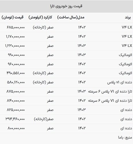 قیمت تارا در بازار امروز ۶ اردیبهشت ۱۴۰۳