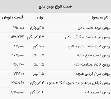 قیمت روغن خوراکی در بازار امروز ۸ اردیبهشت ۱۴۰۳