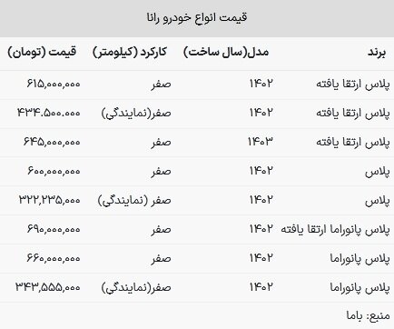 قیمت رانا در بازار امروز ۹ اردیبهشت ۱۴۰۳