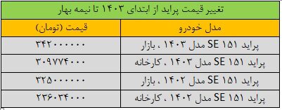 قیمت عجیب پراید جنجالی شد!