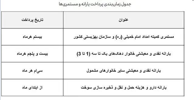 زمان واریز یارانه اردیبهشت ۱۴۰۳ / تمدید طرح فجرانه کالابرگ الکترونیک؟