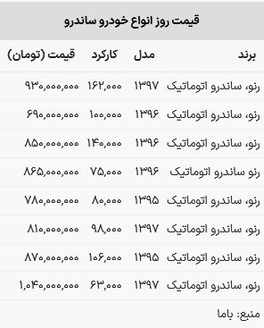 قیمت ساندرو در بازار امروز ۱۸ اردیبهشت ۱۴۰۳