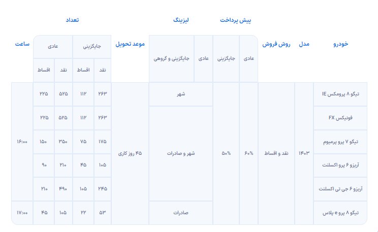 شرایط فروش مدیران خودرو برای اردیبهشت ۱۴۰۳ اعلام شد