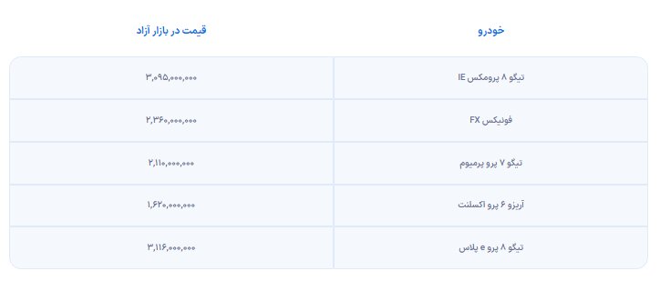 شرایط فروش مدیران خودرو برای اردیبهشت ۱۴۰۳ اعلام شد