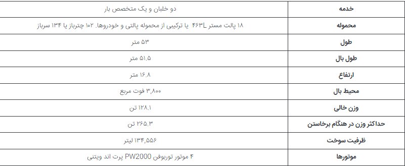 چه هواپیماهای دیگری جت حامل رئیس‌جمهور ایالات متحده را همراهی می کنند؟