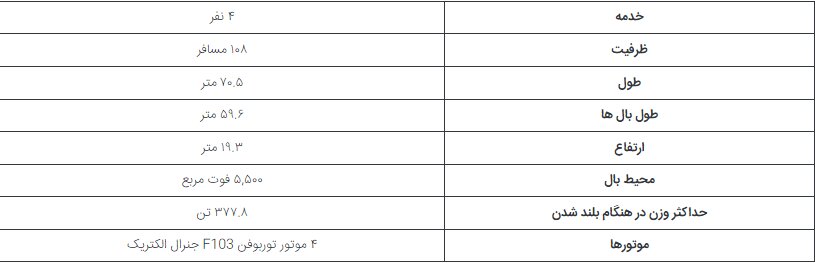 چه هواپیماهای دیگری جت حامل رئیس‌جمهور ایالات متحده را همراهی می کنند؟