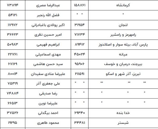 منتخبان مرحله دوم انتخابات مجلس اعلام شدند / حامیان دولت برنده تهران و رائفی پور شکست خورده!