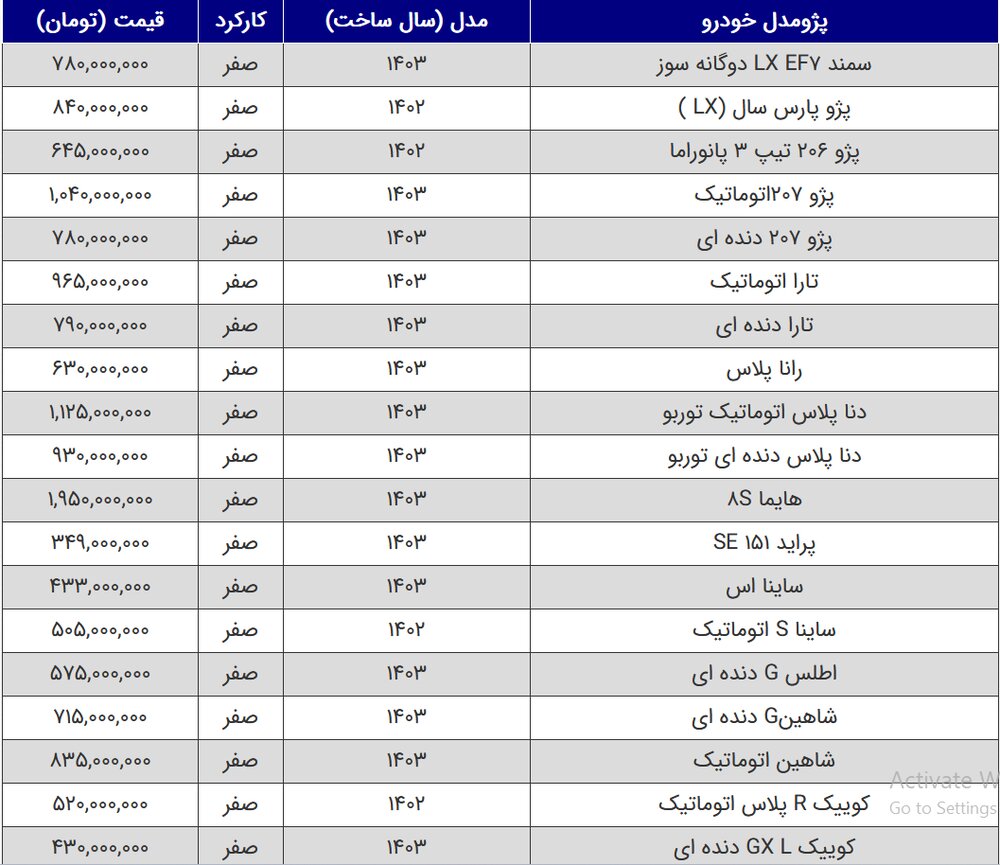 قیمت انواع خودرو سایپا امروز ۳۰ اردیبهشت ۱۴۰۳