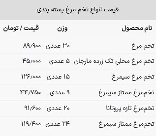 قیمت تخم مرغ امروز ۳۰ اردیبشهت ۱۴۰۳