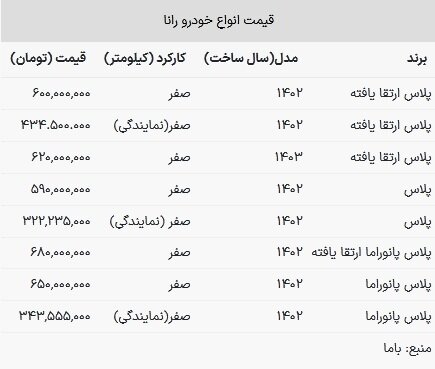 قیمت رانا در بازار امروز ۱ خرداد ۱۴۰۳