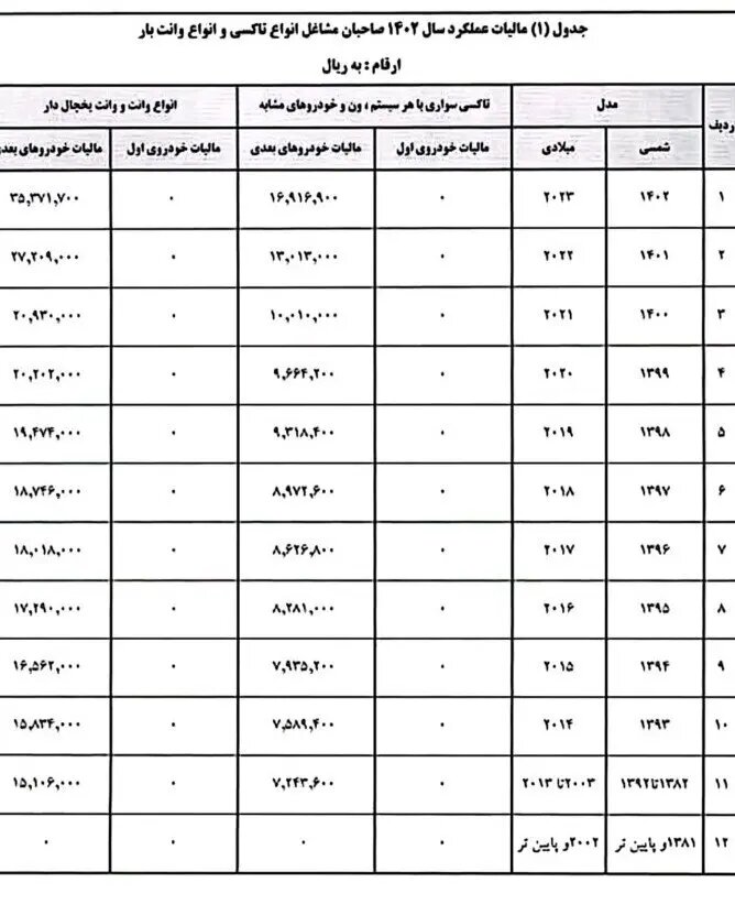 مالیات