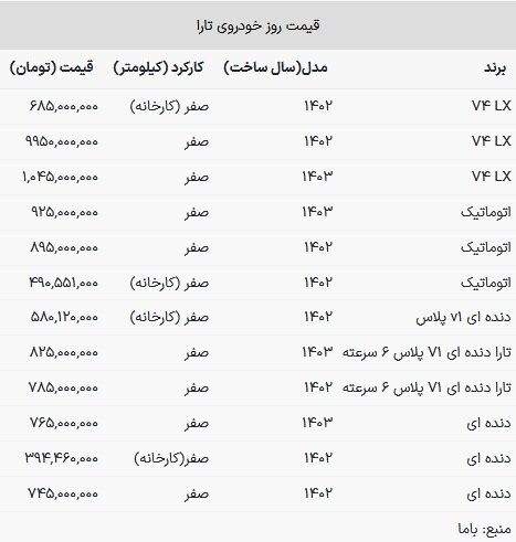 قیمت تارا در بازار امروز ۸ خرداد ۱۴۰۳