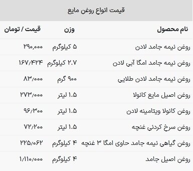 قیمت روغن خوراکی امروز ۸ خرداد ۱۴۰۳