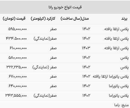 قیمت رانا در بازار امروز ۹ خرداد ۱۴۰۳