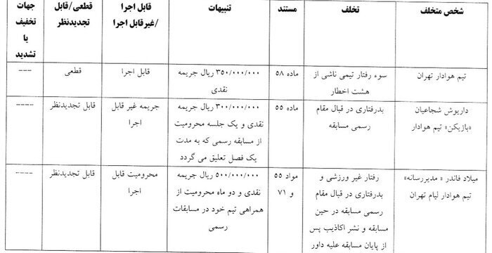 جریمه سنگین سرخابی‌ها؛ نکونام ۵ میلیارد تومان جریمه شد