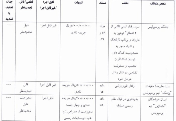 جریمه سنگین سرخابی‌ها؛ نکونام ۵ میلیارد تومان جریمه شد