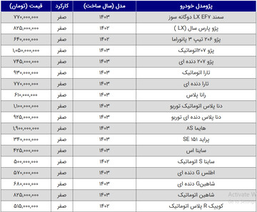 قیمت روز خودروهای سایپا و ایران خودرو