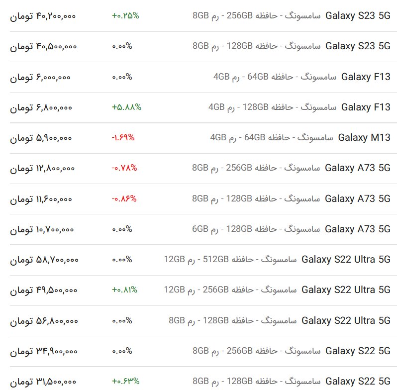 قیمت انواع گوشی‌ سامسونگ، شیائومی و آیفون امروز شنبه ۱۹ خرداد ۱۴۰۳