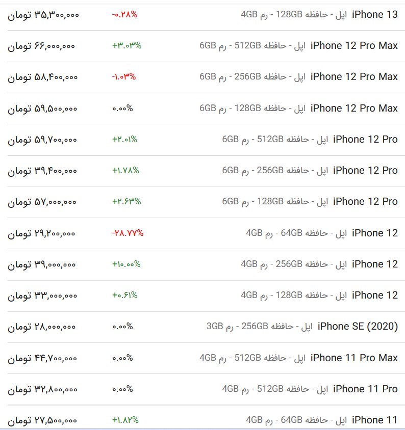 قیمت انواع گوشی‌ سامسونگ، شیائومی و آیفون امروز شنبه ۱۹ خرداد ۱۴۰۳