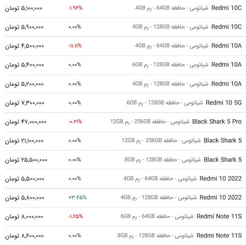 قیمت انواع گوشی‌ سامسونگ، شیائومی و آیفون امروز شنبه ۱۹ خرداد ۱۴۰۳