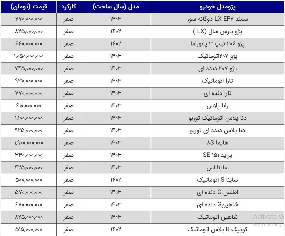 قیمت روز خودروهای سایپا و ایران خودرو