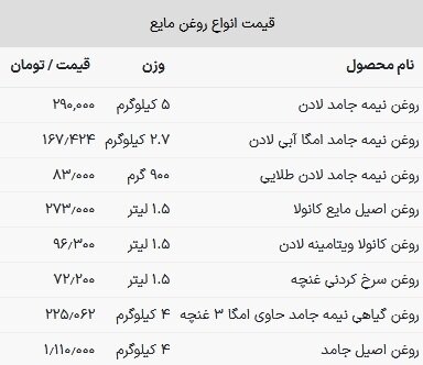 قیمت روغن خوراکی در بازار امروز ۲۰ خرداد ۱۴۰۳///