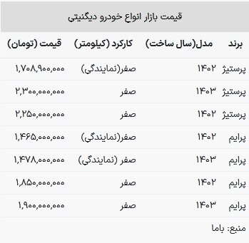 قیمت دیگنیتی در بازار امروز ۲۰ خرداد ۱۴۰۳