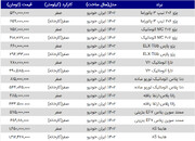 قیمت  انواع خودرو سایپا و ایران خودرو امروز ۲۲ خرداد ۱۴۰۳