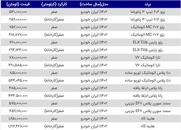 قیمت  انواع خودرو سایپا و ایران خودرو امروز ۲۲ خرداد ۱۴۰۳