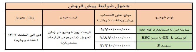 آغاز فروش ۳ محصول سایپا از فردا+ جزییات