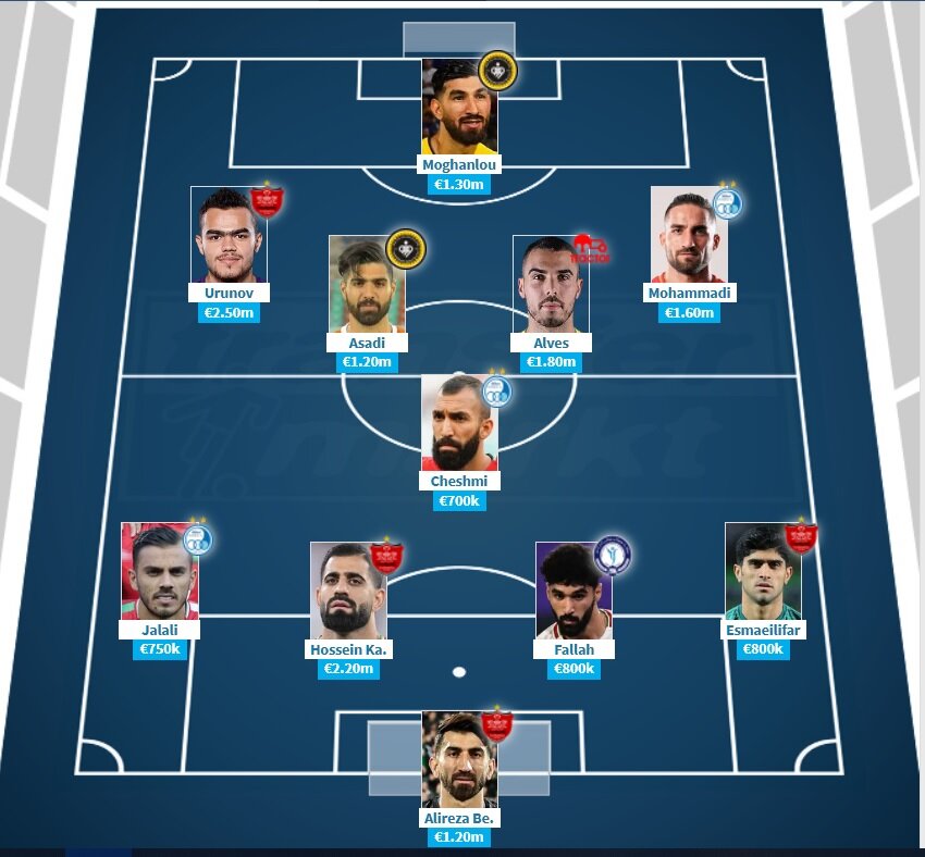 باارزشترین بازیکنان لیگبرتر از نگاه ترنسفر مارکت؛ 4پرسپولیسی و 3استقلالی