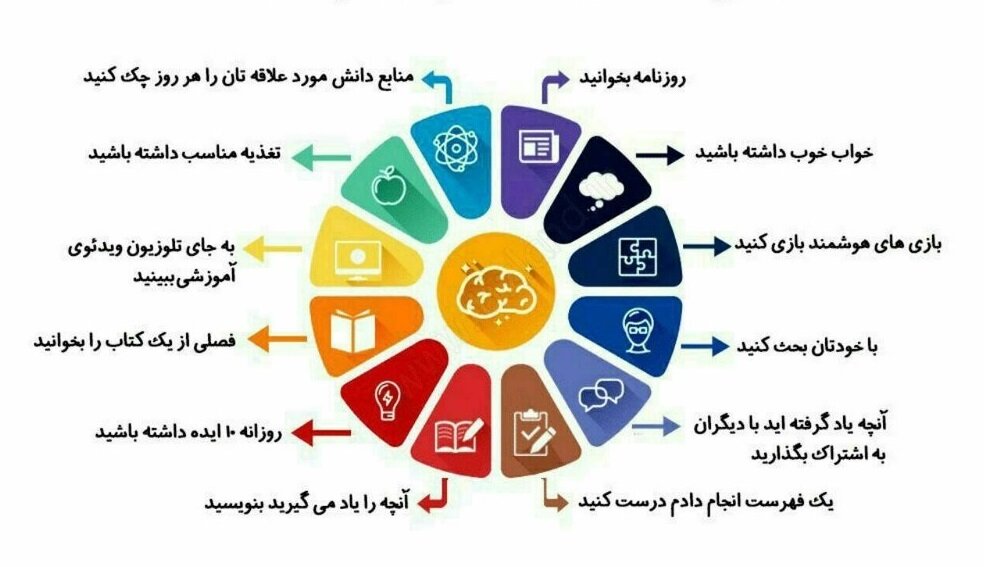 با این ۱۲ روش کم دردسر حافظه خود را قوی کنید