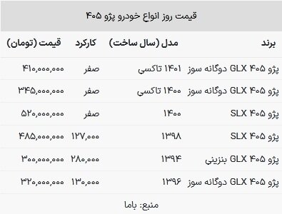 قیمت پژو ۴۰۵ در بازار امروز ۲۳ خرداد ۱۴۰۳