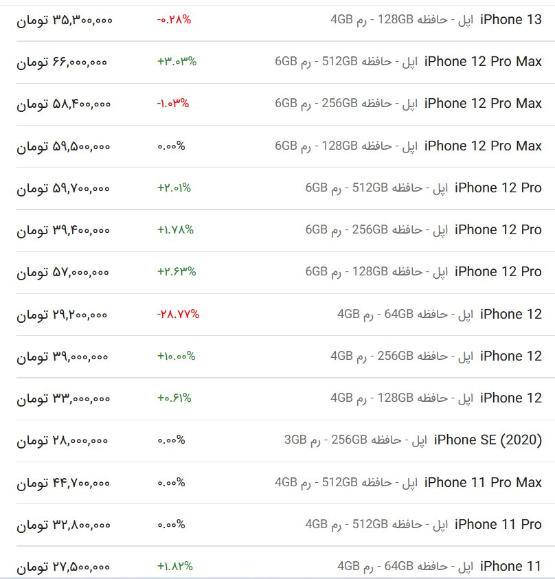 قیمت انواع گوشی شیائومی، سامسونگ و اپل امروز ۲۶ خرداد ۱۴۰۳