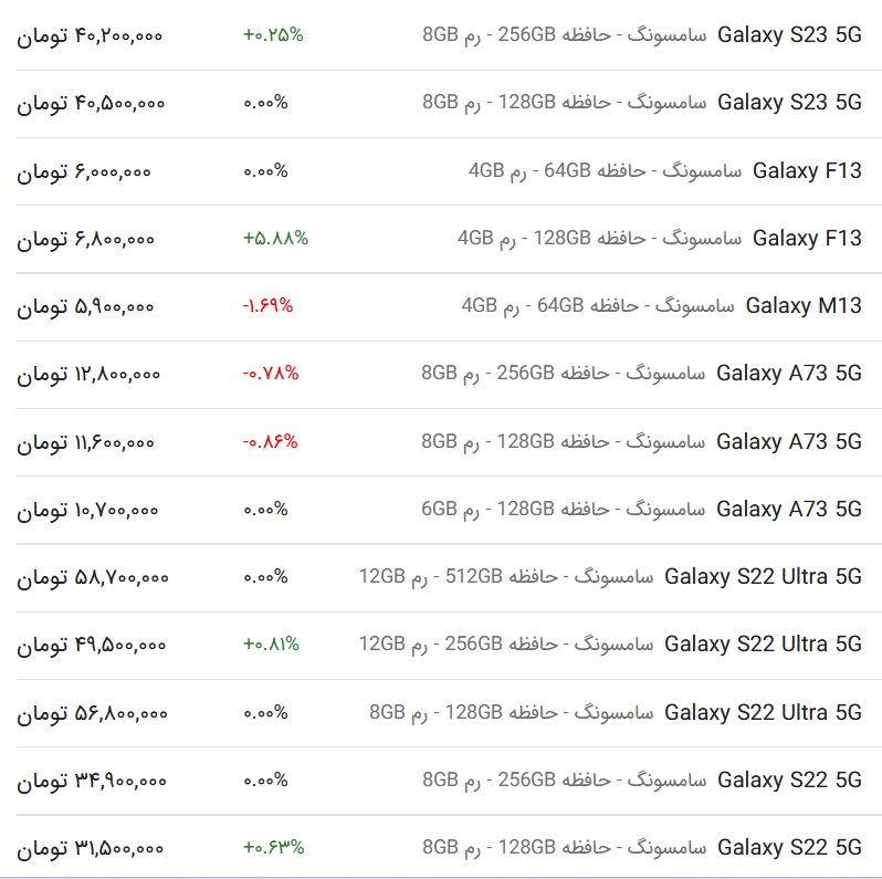 قیمت انواع گوشی شیائومی، سامسونگ و اپل امروز ۲۶ خرداد ۱۴۰۳