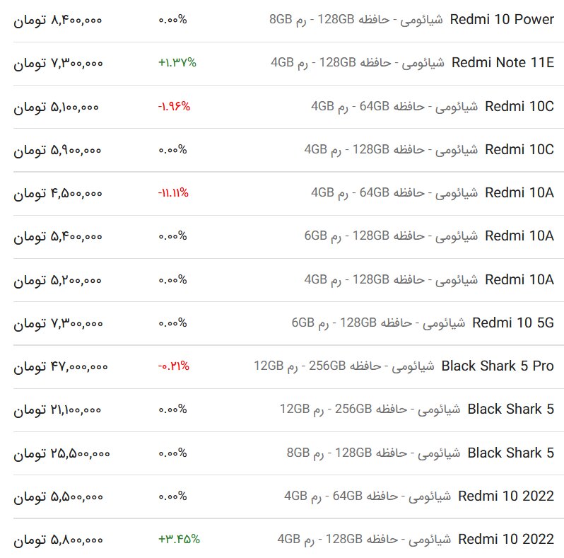 قیمت انواع گوشی شیائومی، سامسونگ و اپل امروز ۲۶ خرداد ۱۴۰۳