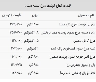 قیمت مرغ امروز ۲۶ خرداد ۱۴۰۳