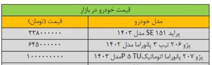 تغییر قیمت پژو شدید شد/ جدول قیمت