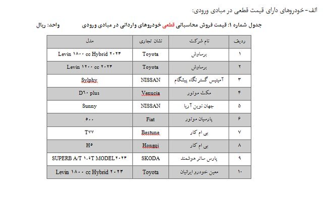 شرایط ثبت‌نام ۳۱ مدل خودروی وارداتی اعلام شد